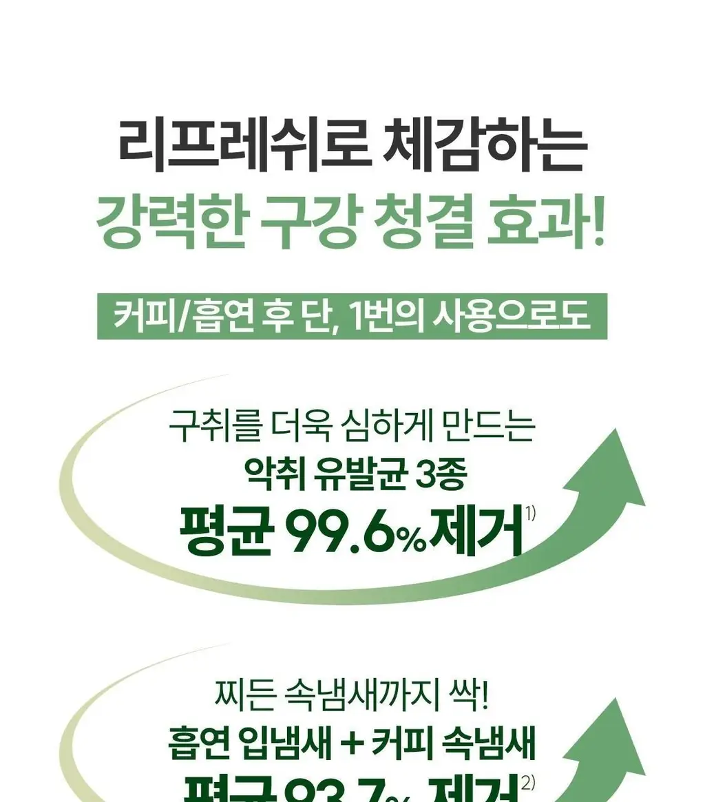 [NEW] 리브러쉬 리프레쉬 구강 스프레이 15ml 상세페이지 9